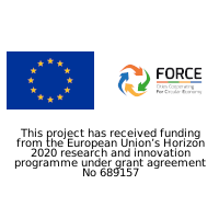 Force
